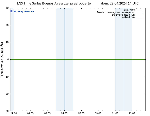 Temp. 850 hPa GEFS TS mar 07.05.2024 14 UTC