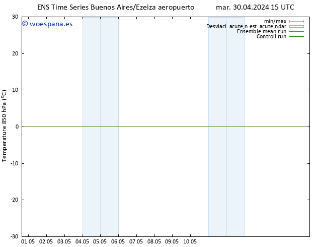 Temp. 850 hPa GEFS TS jue 02.05.2024 15 UTC