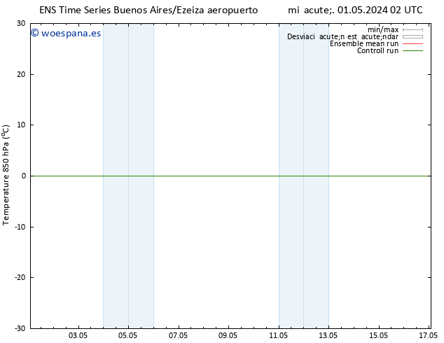 Temp. 850 hPa GEFS TS dom 05.05.2024 20 UTC