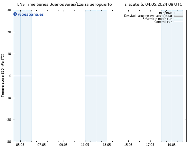 Temp. 850 hPa GEFS TS mar 07.05.2024 08 UTC