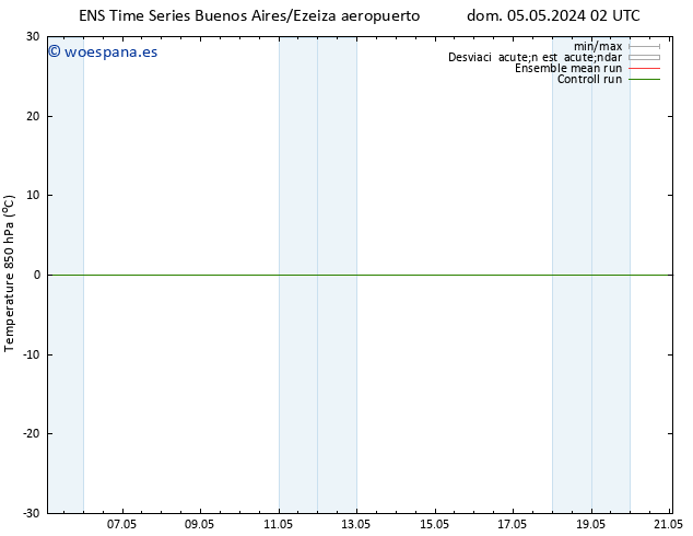 Temp. 850 hPa GEFS TS sáb 11.05.2024 02 UTC