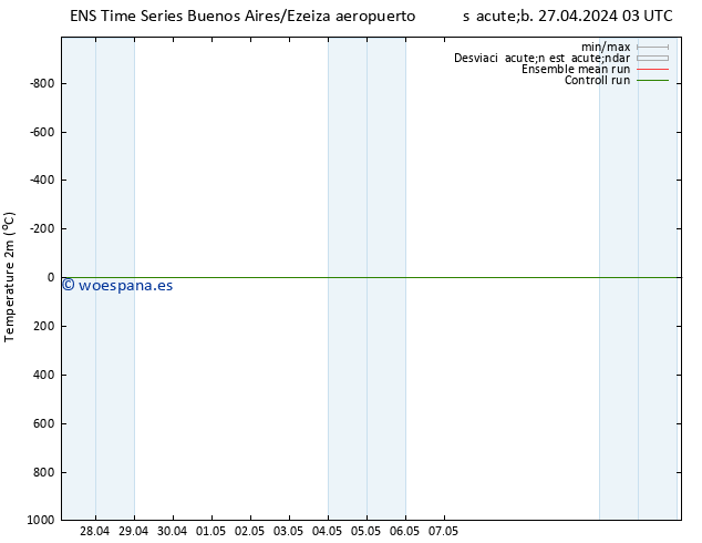 Temperatura (2m) GEFS TS sáb 04.05.2024 15 UTC