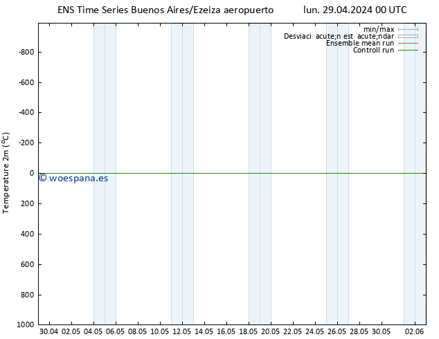 Temperatura (2m) GEFS TS lun 29.04.2024 00 UTC