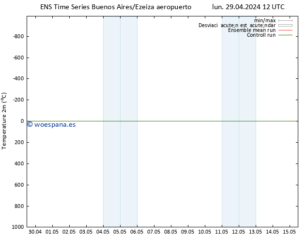 Temperatura (2m) GEFS TS mar 30.04.2024 12 UTC