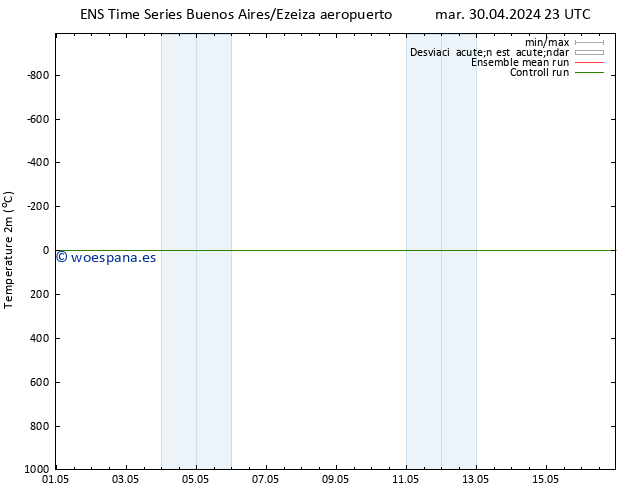 Temperatura (2m) GEFS TS mié 08.05.2024 11 UTC