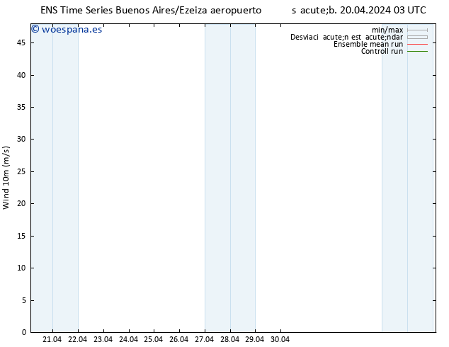 Viento 10 m GEFS TS lun 22.04.2024 03 UTC
