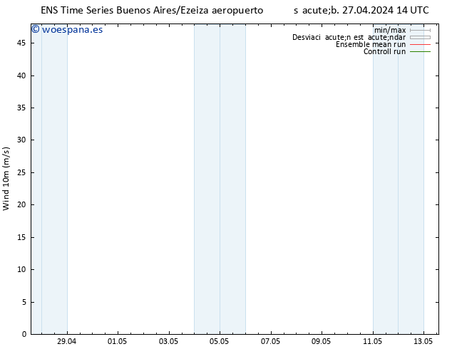 Viento 10 m GEFS TS mar 30.04.2024 14 UTC
