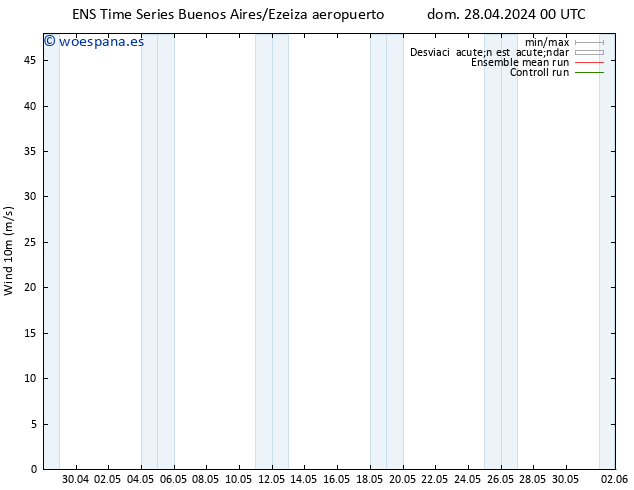 Viento 10 m GEFS TS dom 05.05.2024 12 UTC