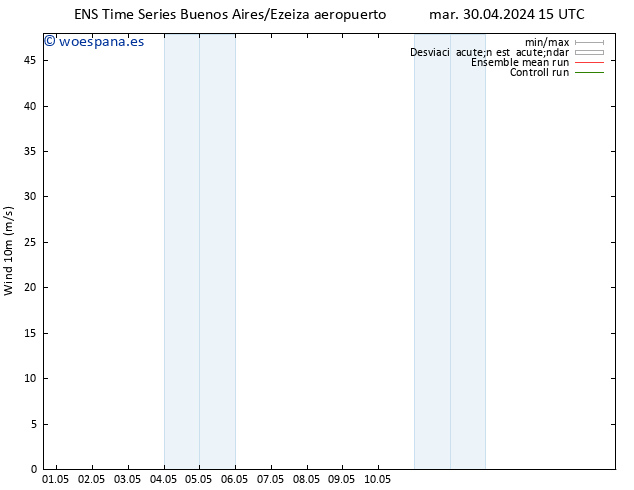 Viento 10 m GEFS TS jue 02.05.2024 15 UTC