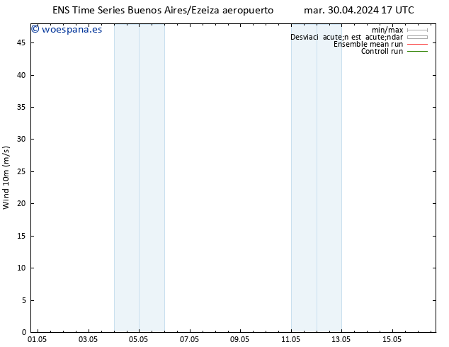 Viento 10 m GEFS TS mar 30.04.2024 17 UTC