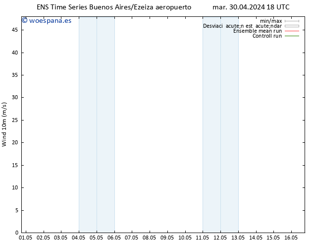 Viento 10 m GEFS TS jue 02.05.2024 18 UTC