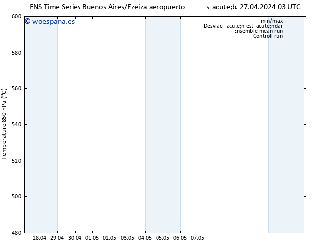 Geop. 500 hPa GEFS TS jue 02.05.2024 21 UTC