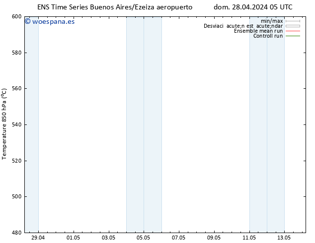 Geop. 500 hPa GEFS TS vie 03.05.2024 23 UTC