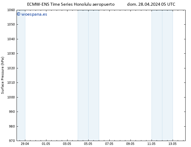 Presión superficial ALL TS dom 28.04.2024 05 UTC