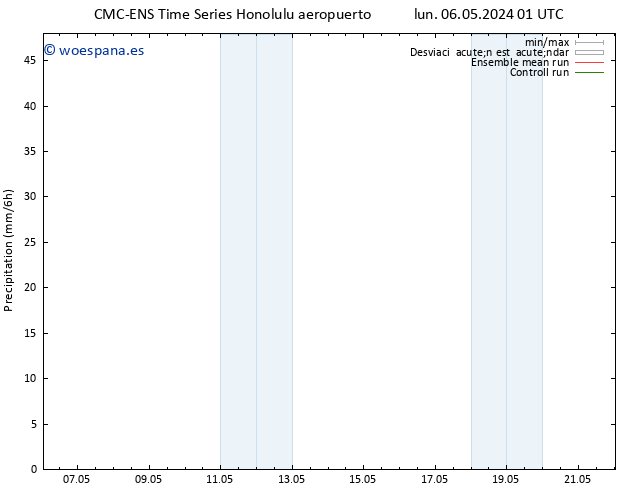 Precipitación CMC TS sáb 11.05.2024 19 UTC