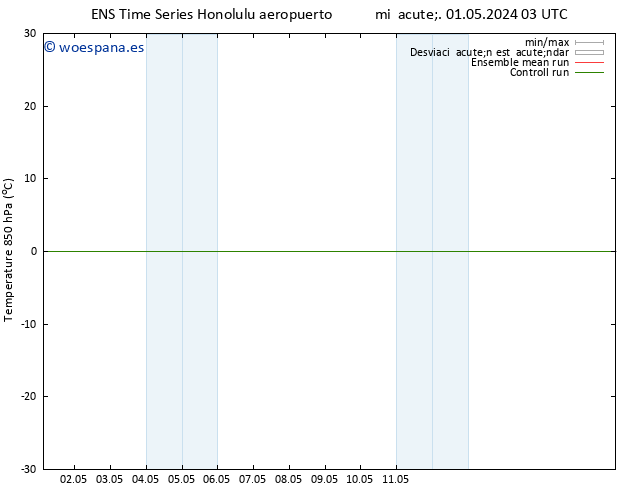 Temp. 850 hPa GEFS TS mié 01.05.2024 09 UTC