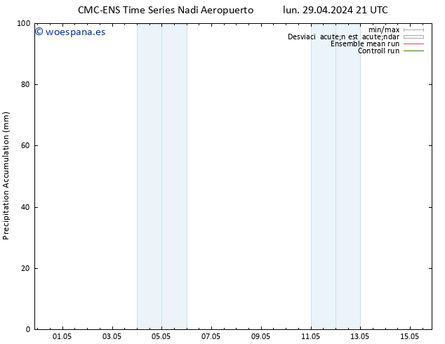 Precipitación acum. CMC TS sáb 04.05.2024 03 UTC