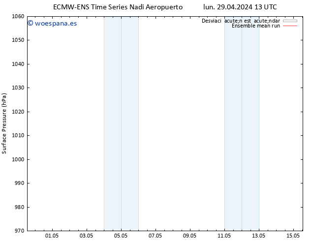 Presión superficial ECMWFTS dom 05.05.2024 13 UTC