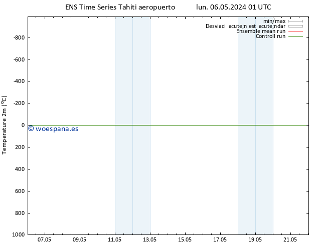 Temperatura (2m) GEFS TS vie 10.05.2024 07 UTC