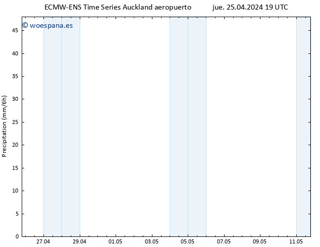 Precipitación ALL TS vie 26.04.2024 01 UTC