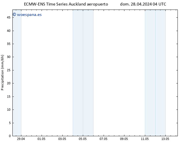 Precipitación ALL TS lun 29.04.2024 16 UTC