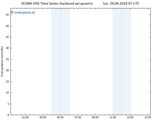 Precipitación ALL TS mié 15.05.2024 07 UTC