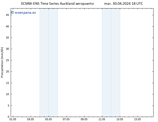 Precipitación ALL TS mié 01.05.2024 00 UTC