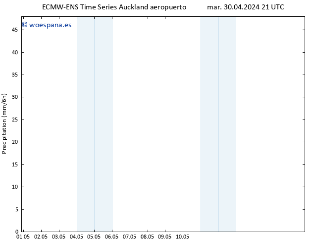 Precipitación ALL TS jue 02.05.2024 03 UTC