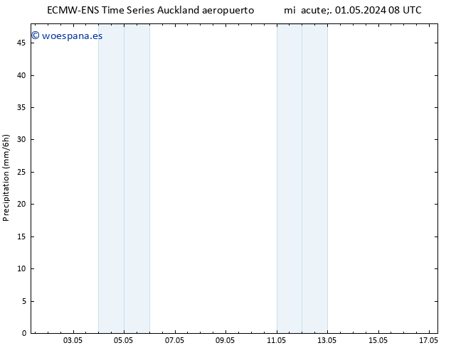 Precipitación ALL TS lun 06.05.2024 14 UTC