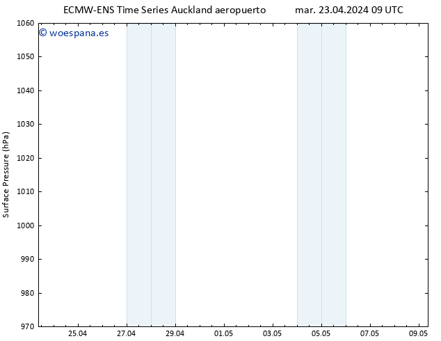 Presión superficial ALL TS mar 23.04.2024 15 UTC