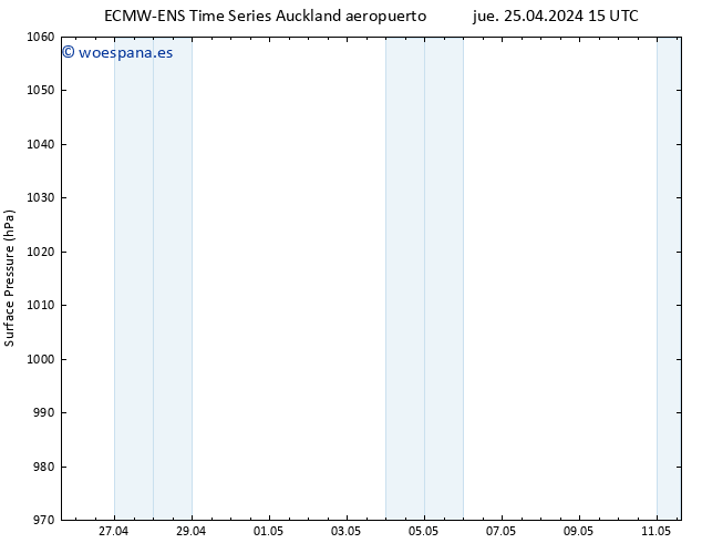 Presión superficial ALL TS jue 25.04.2024 15 UTC