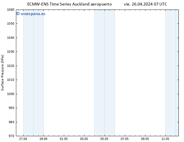 Presión superficial ALL TS vie 26.04.2024 13 UTC