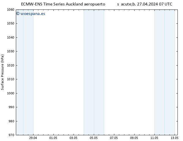 Presión superficial ALL TS mar 30.04.2024 13 UTC