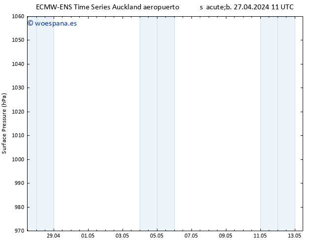 Presión superficial ALL TS lun 06.05.2024 23 UTC