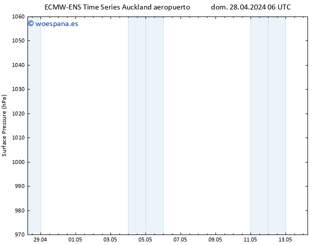 Presión superficial ALL TS dom 28.04.2024 18 UTC