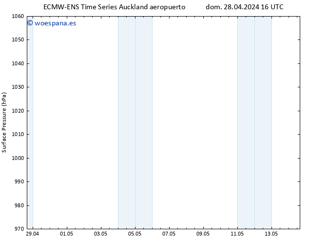 Presión superficial ALL TS jue 02.05.2024 16 UTC