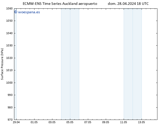 Presión superficial ALL TS mar 30.04.2024 12 UTC