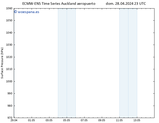 Presión superficial ALL TS vie 03.05.2024 11 UTC