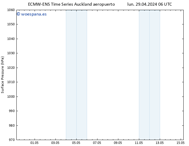 Presión superficial ALL TS mié 01.05.2024 00 UTC