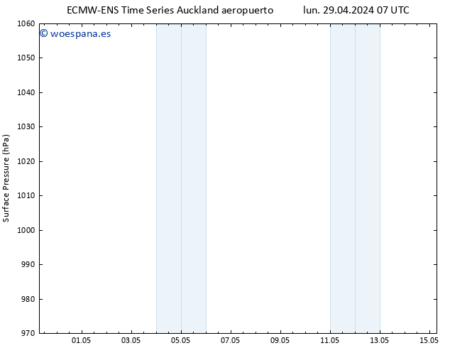 Presión superficial ALL TS dom 05.05.2024 07 UTC