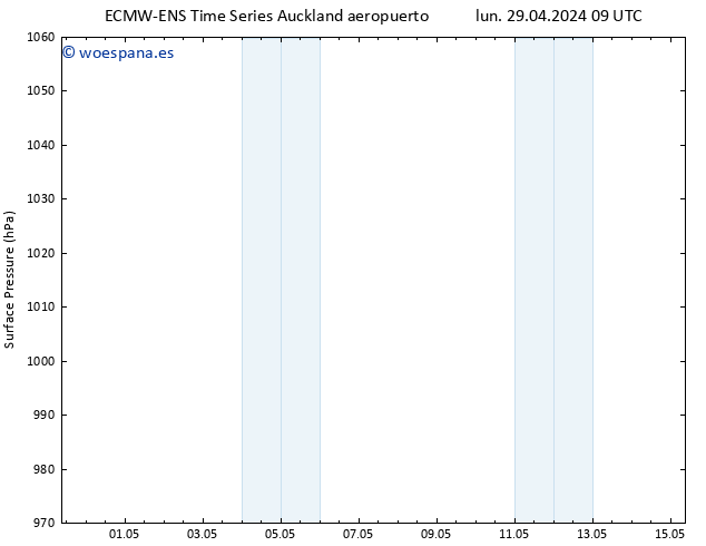 Presión superficial ALL TS mar 07.05.2024 09 UTC