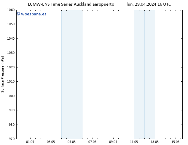 Presión superficial ALL TS lun 06.05.2024 10 UTC