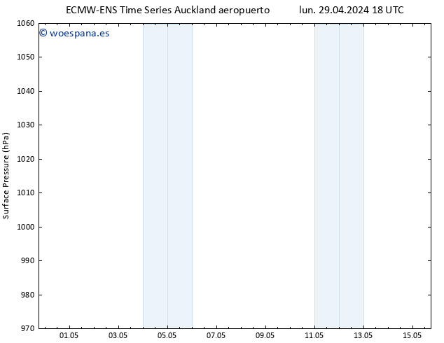 Presión superficial ALL TS mar 30.04.2024 00 UTC