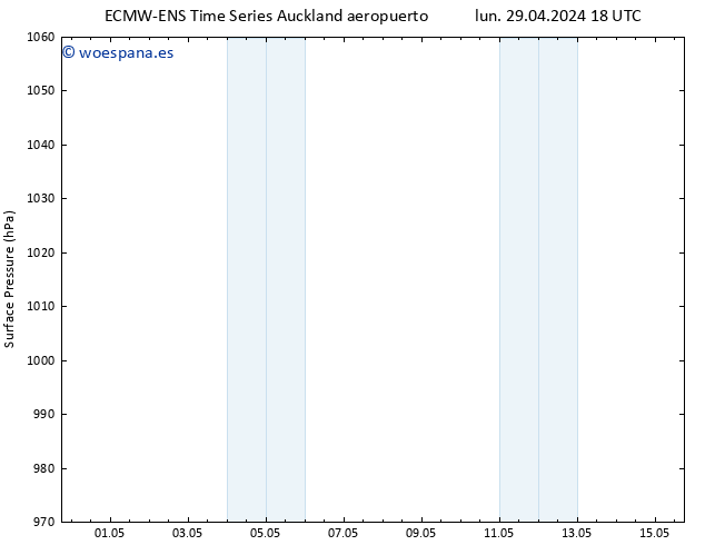 Presión superficial ALL TS vie 03.05.2024 06 UTC