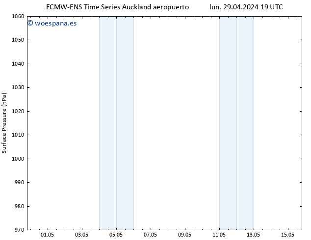 Presión superficial ALL TS mié 01.05.2024 07 UTC