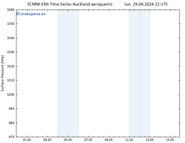 Presión superficial ALL TS vie 03.05.2024 10 UTC