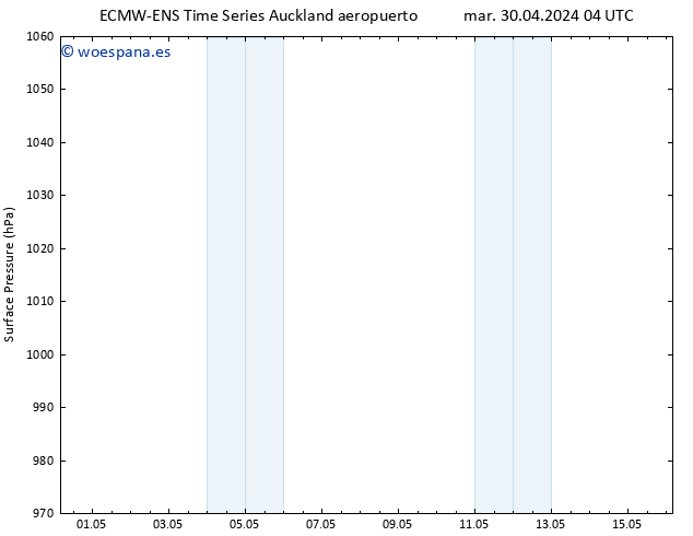 Presión superficial ALL TS vie 03.05.2024 22 UTC