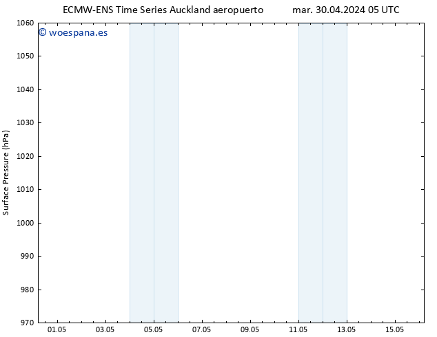 Presión superficial ALL TS mar 30.04.2024 11 UTC