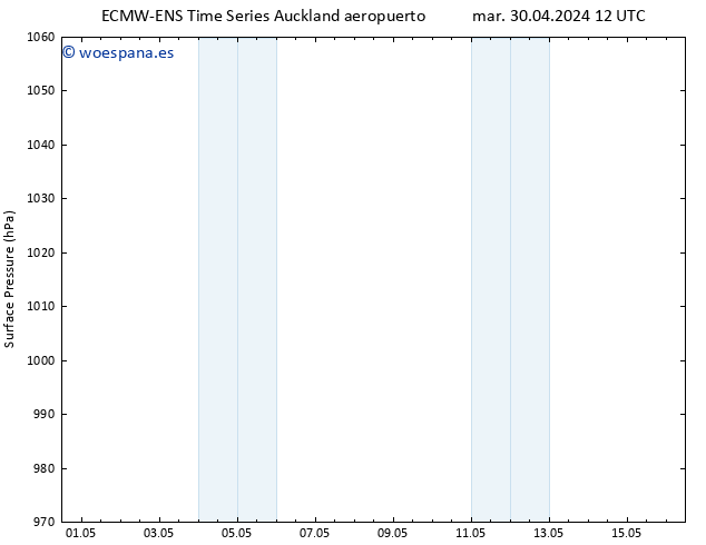 Presión superficial ALL TS mar 30.04.2024 12 UTC