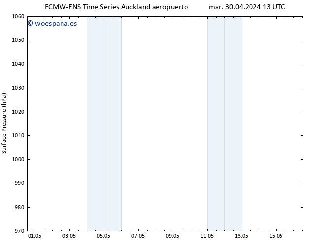 Presión superficial ALL TS mar 30.04.2024 19 UTC